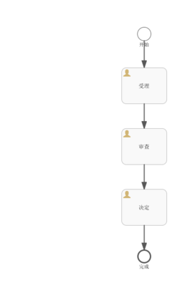 中国生产性废旧金属收购业备案