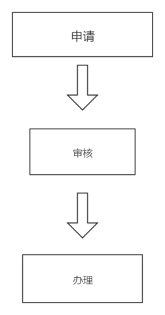 收购非生产性废旧金属的企业和个体工商户的备案