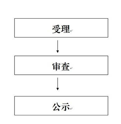 中国生产性废旧金属收购业列入名录