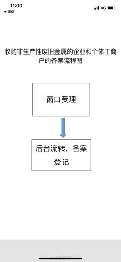 收购非生产性废旧金属的企业和个体工商户的备案