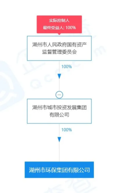 一文了解2020年成立的8大省市级环保平台