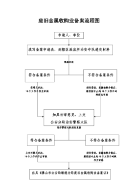 废旧金属收购业治安管理废旧金属收购业的界定从事生产性或非