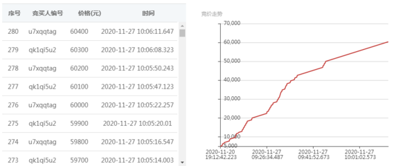 【榜单鉴赏】报废电梯增值1108%