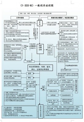 对收购生产性废旧金属时未如实登记的处罚