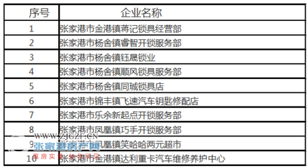 市公安局发布了《张家港市特种行业名录管理单位公示》 大家赶紧把这份名单收藏下!